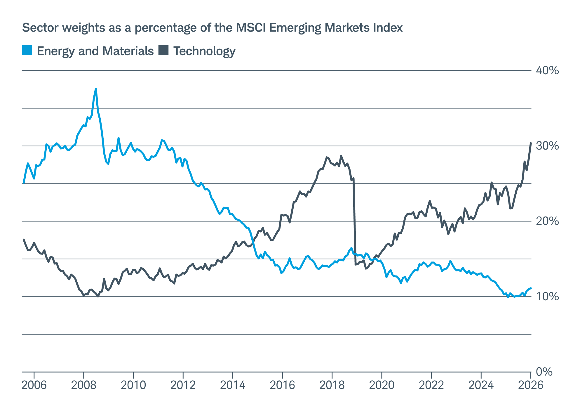 The AI Glow Up Of Emerging Markets the-ai-glow-up-of-emerging-markets